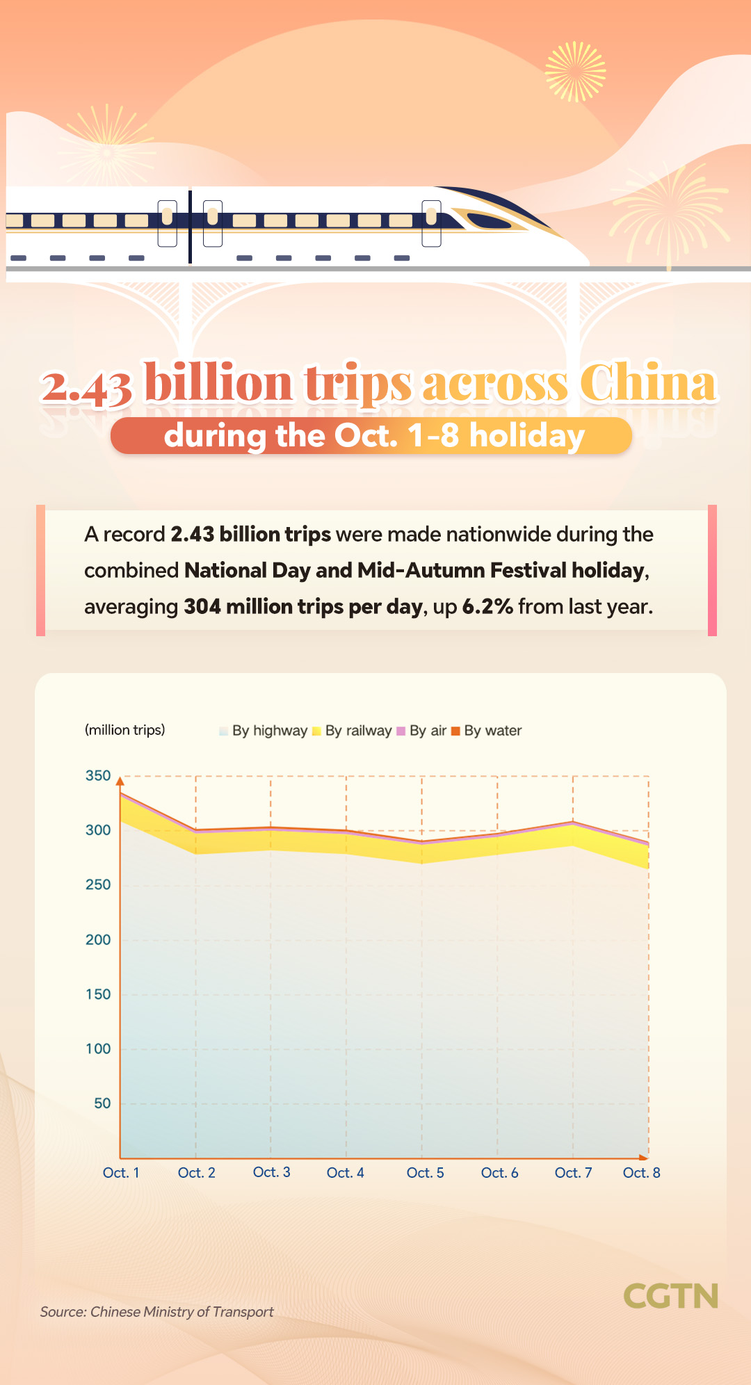 China turns 'super golden week' into national spending spree