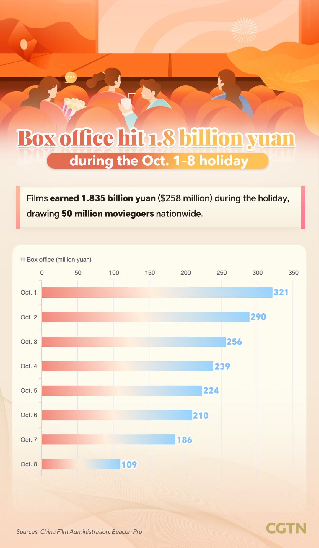 China turns 'super golden week' into national spending spree