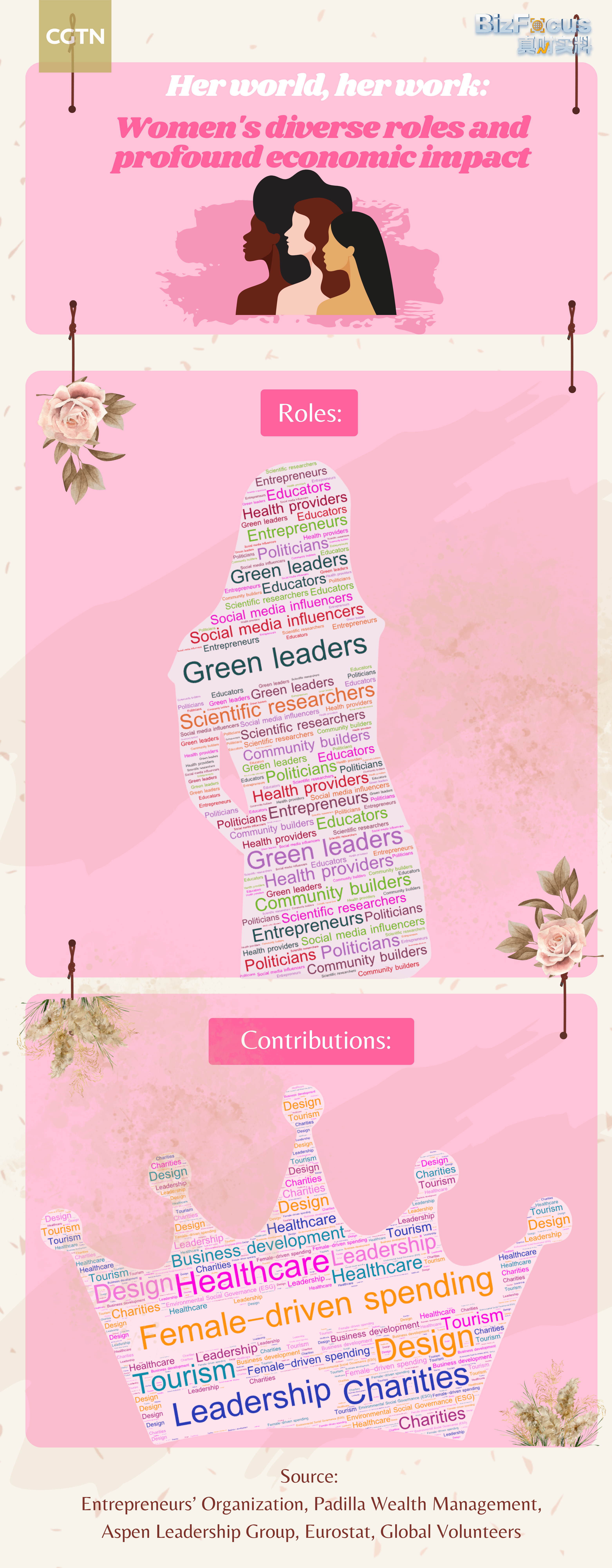 Her world, her work: Women's diverse roles and profound economic impact