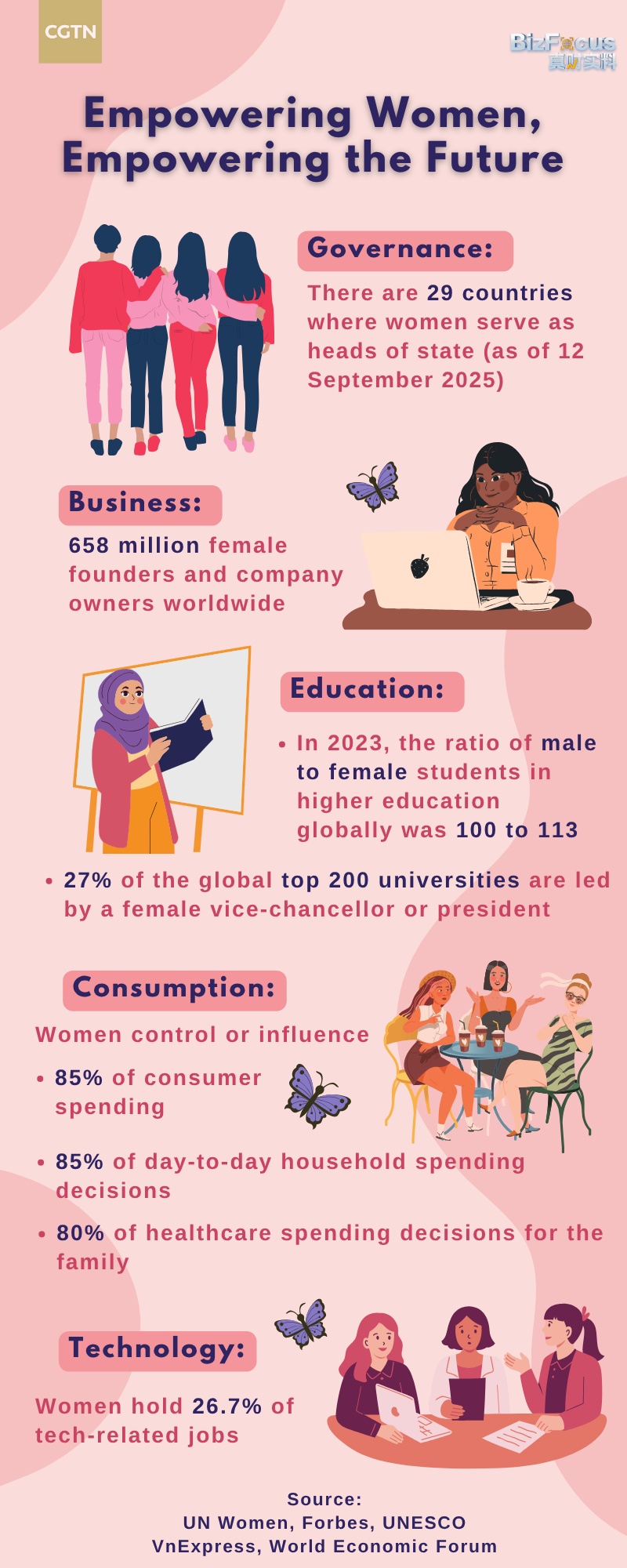 Empowering women, empowering the future