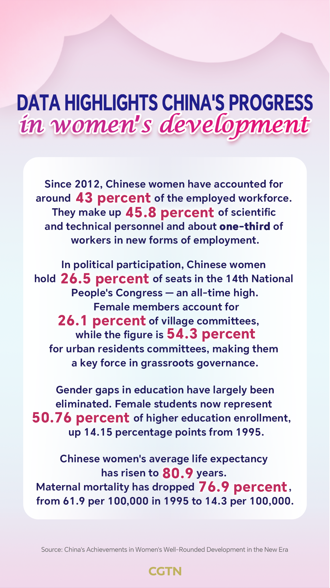 Graphics: China makes significant progress in advancing women's cause