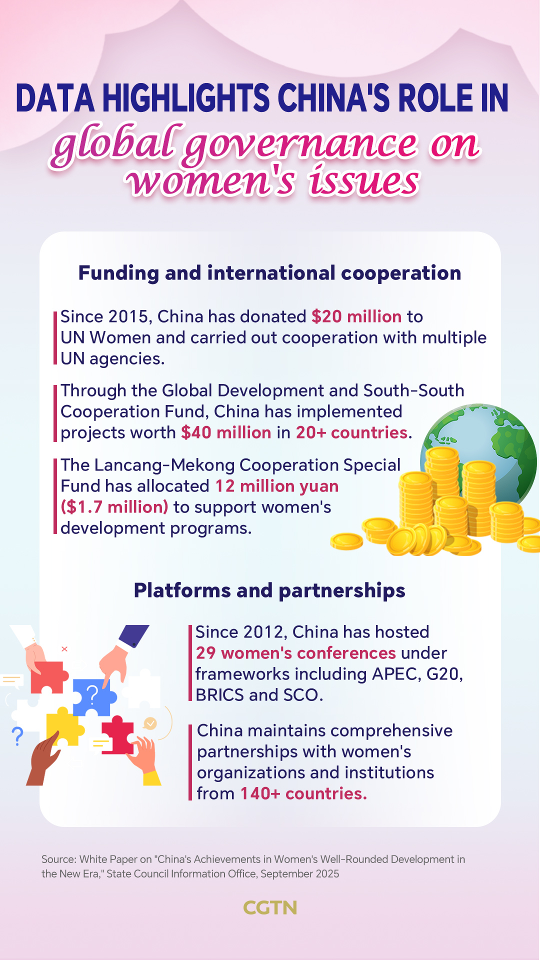 Data highlights China's role in global governance on women's issues