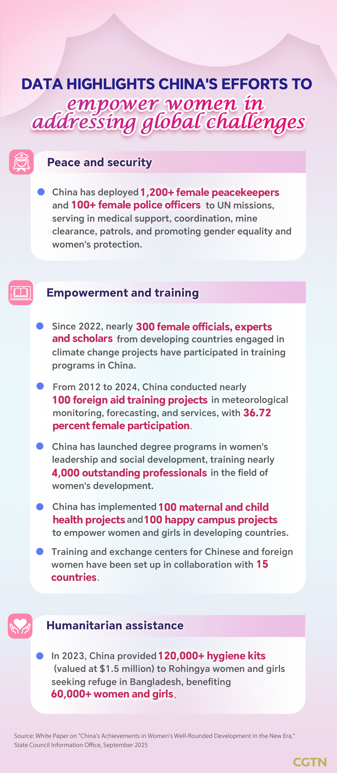 Data highlights China's efforts to empower women in addressing global challenges