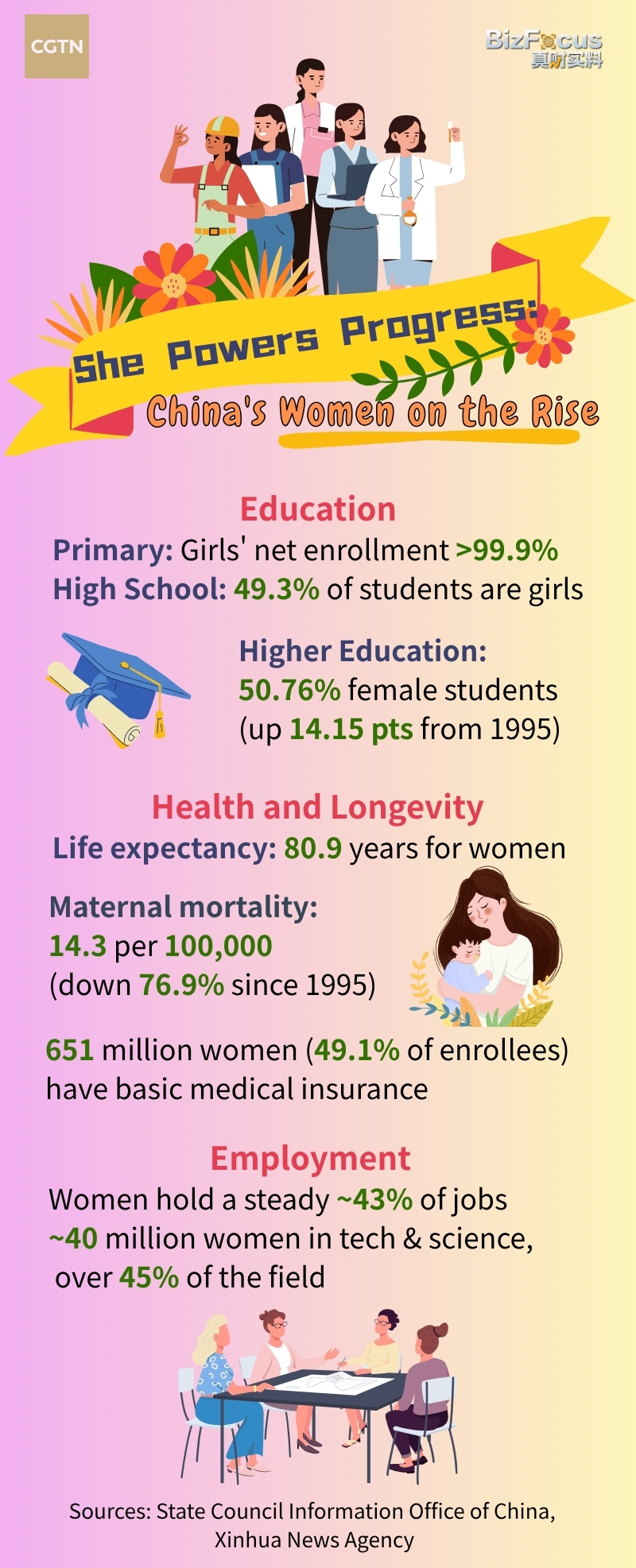 She powers progress! China's women on the rise 