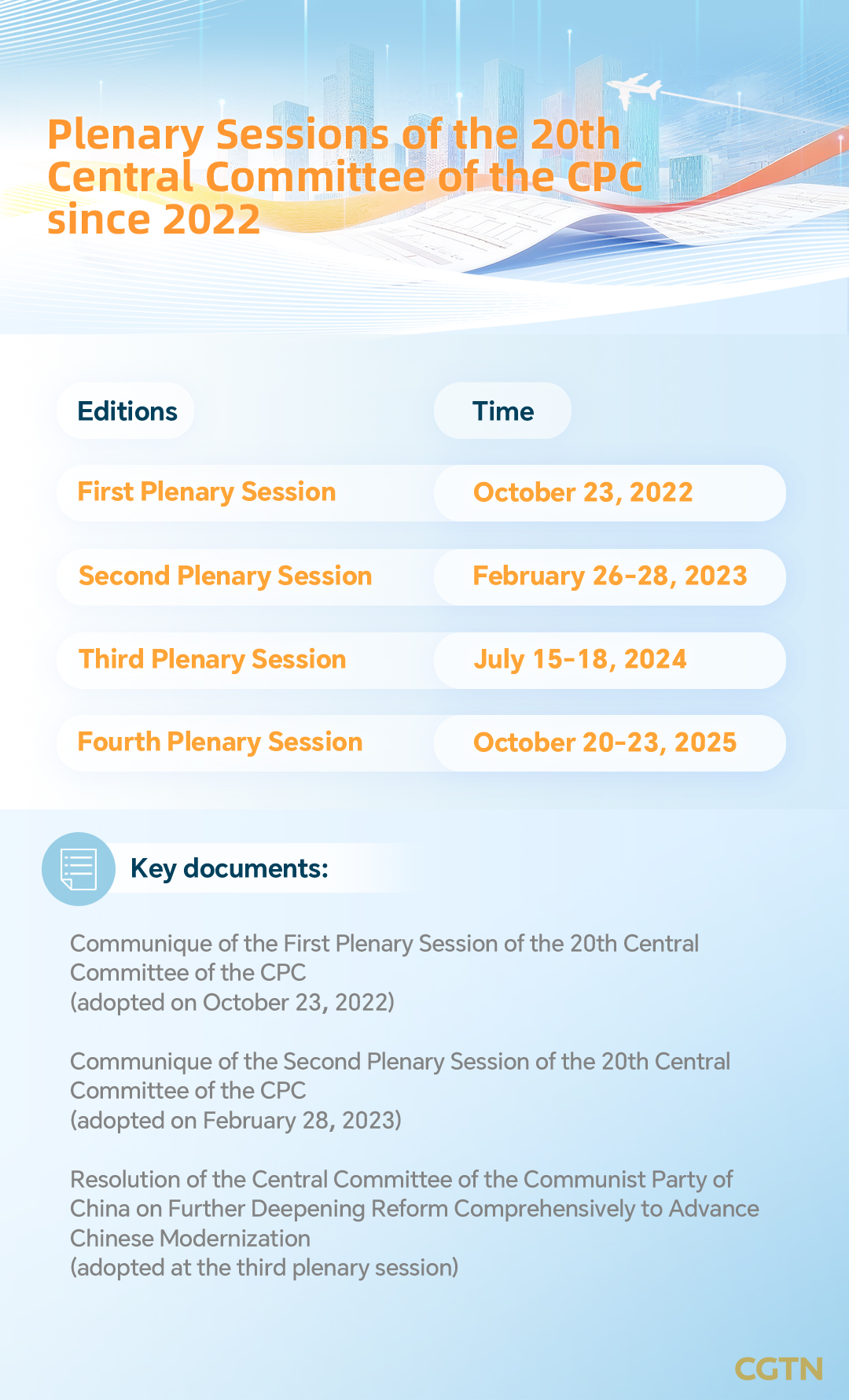 Graphics: Key facts about the Fourth Plenary Session of the 20th CPC Central Committee