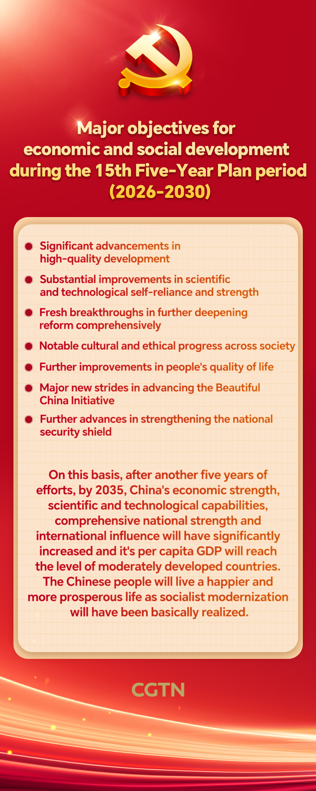 Major objectives for economic and social development during the 15th Five-Year Plan period