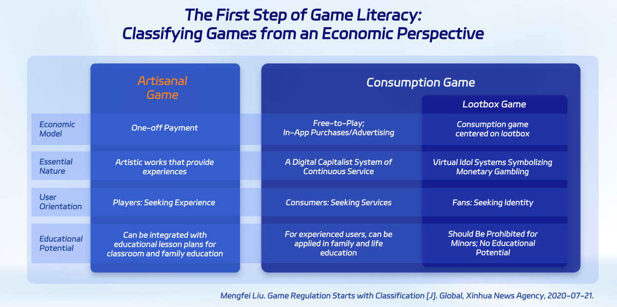 Game literacy: A new lens for China's mega-gaming society