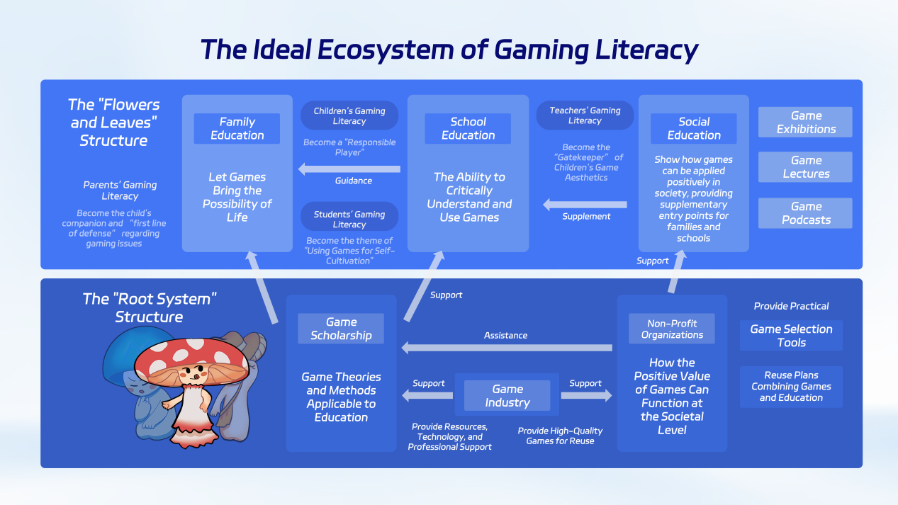 Game literacy: A new lens for China's mega-gaming society