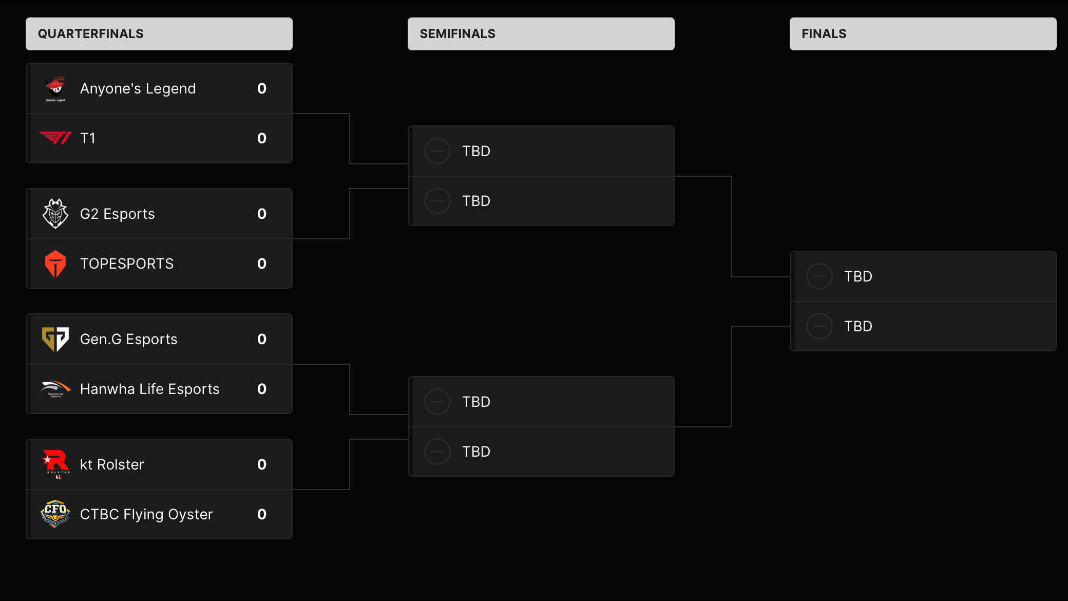 Post-Swiss Stage tournament schedule. /League of Legends esports official website
