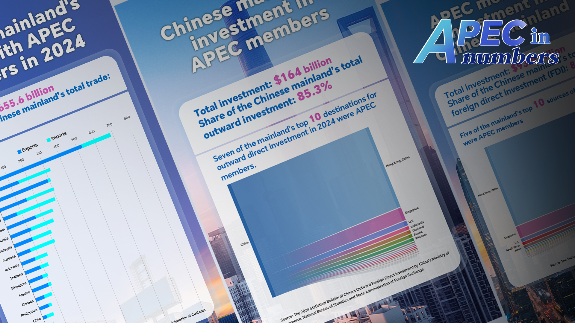 China strengthens trade and investment links with APEC economies