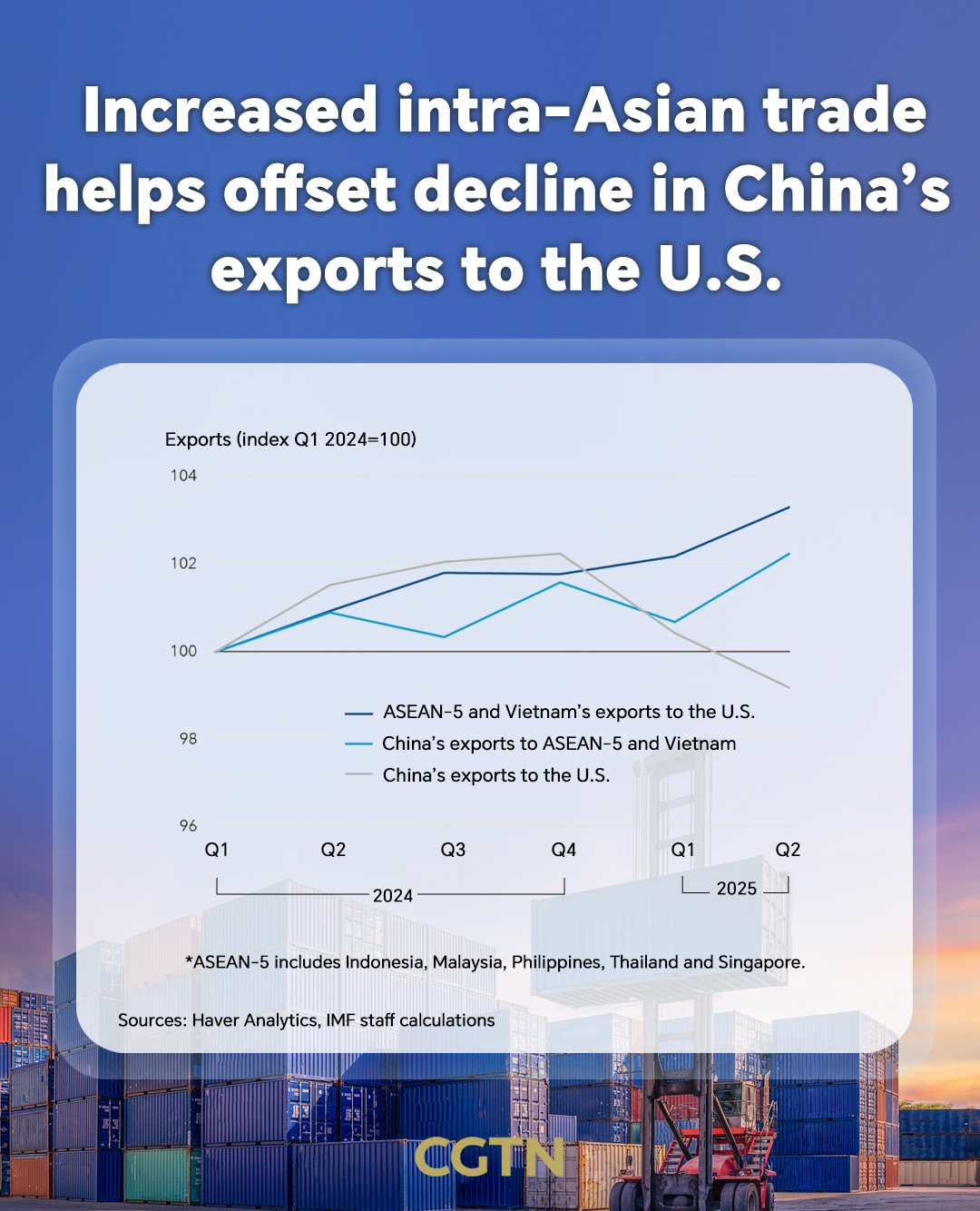 APEC in Numbers: Asia-Pacific remains vital to global economic growth