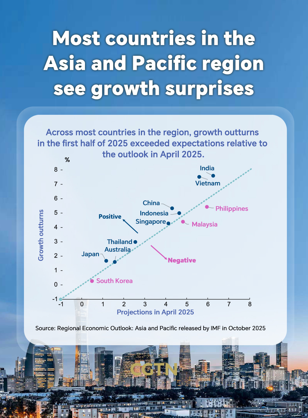 APEC in Numbers: Asia-Pacific remains vital to global economic growth