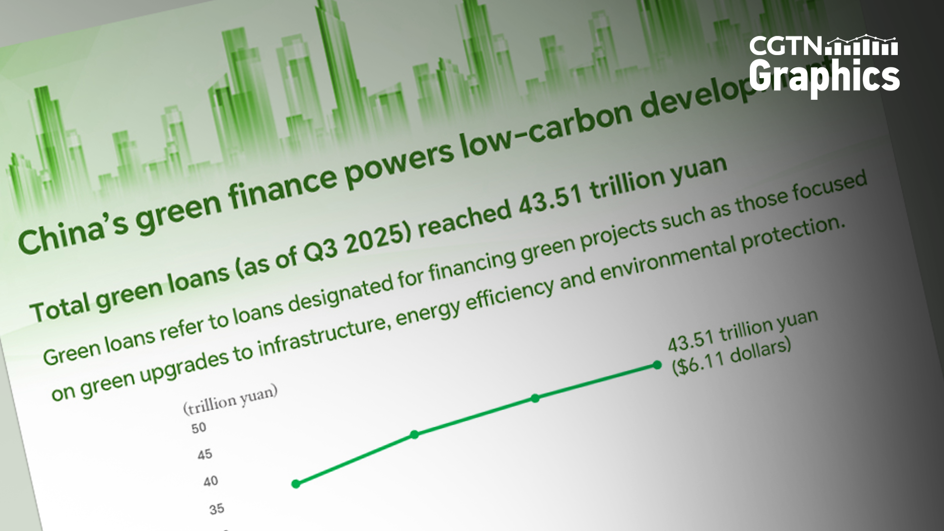 Graphics: Green finance powers China's sustainable transformation