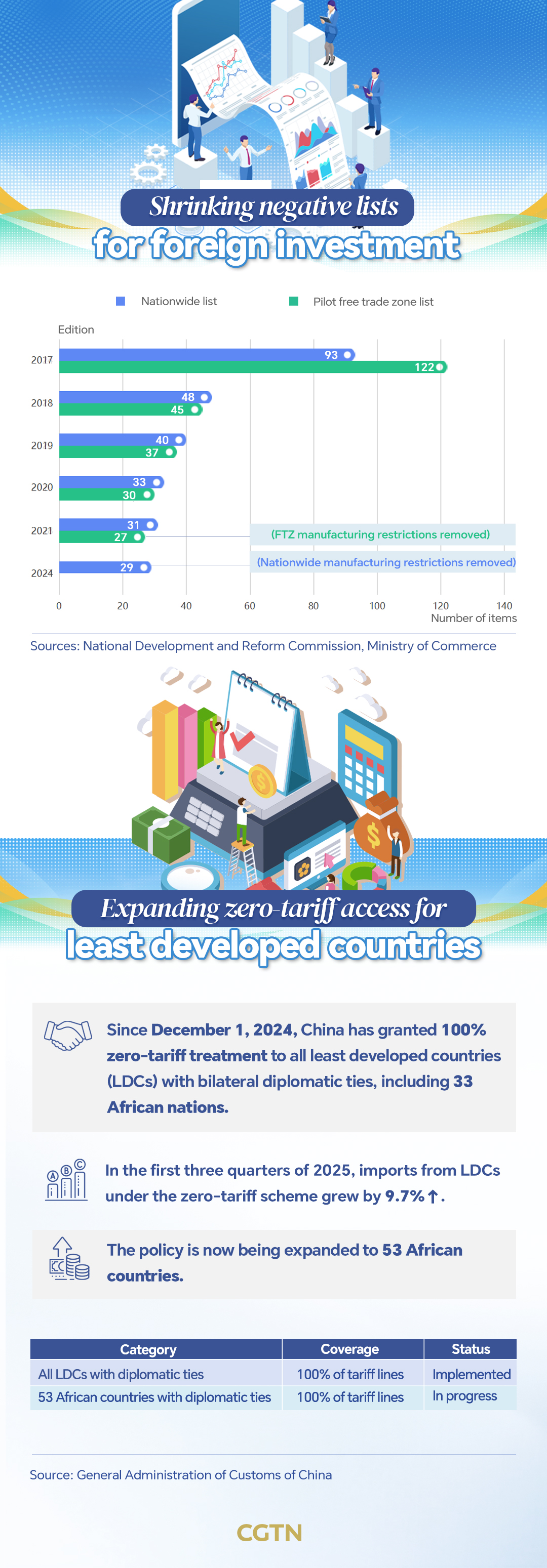 Graphics: CIIE reaffirms China's pledge to share its development opportunities