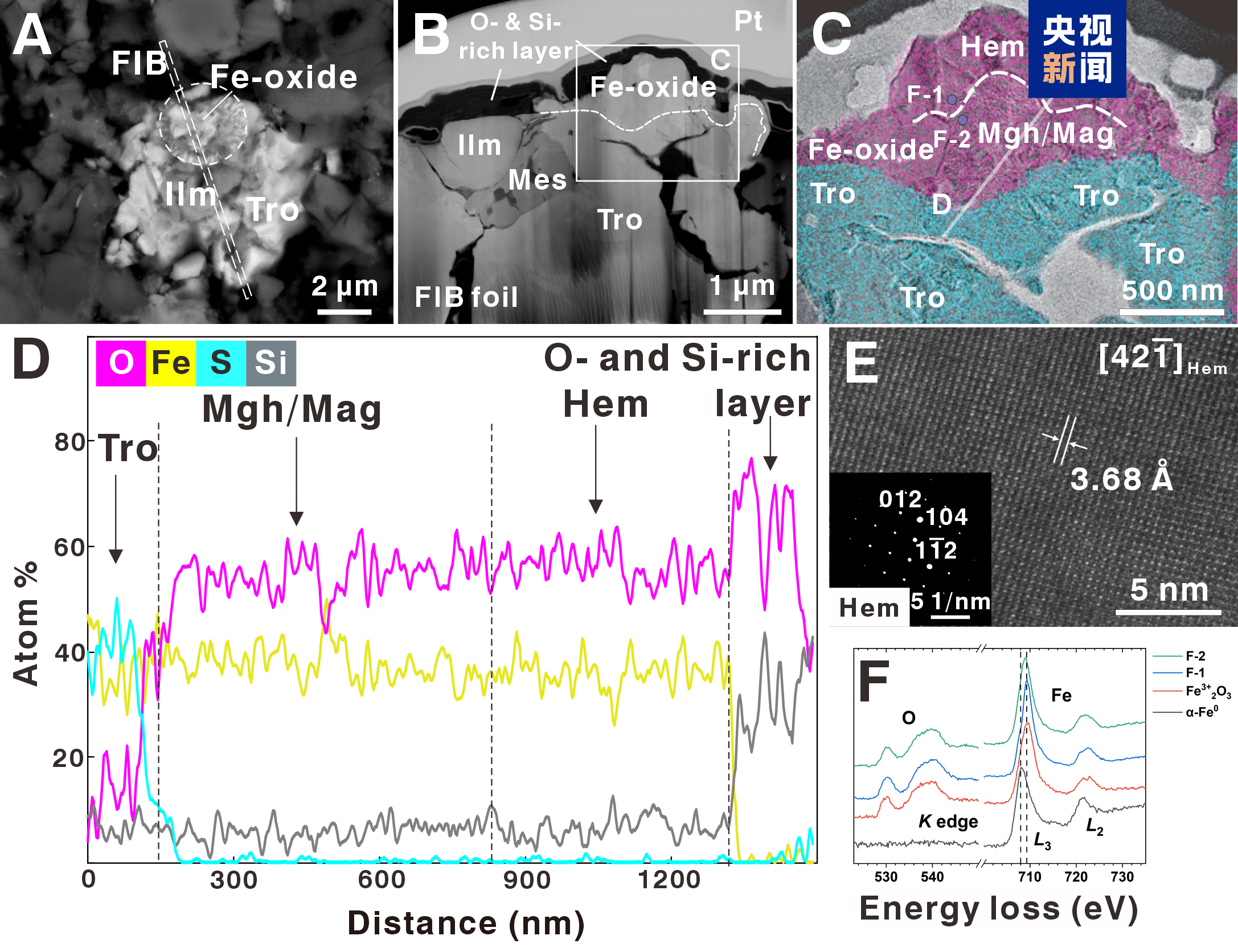 Morphology, composition and crystal structure of the studied iron oxide mineral in the Chang'e-6 breccia clast sample. /CMG