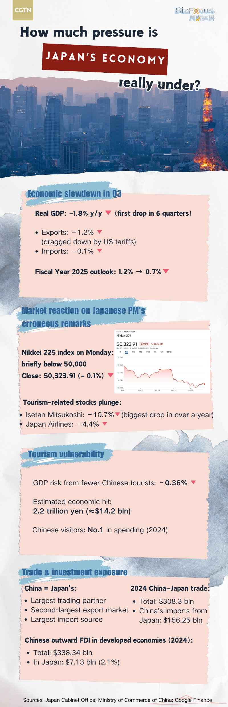 How much pressure is Japan's economy really under?