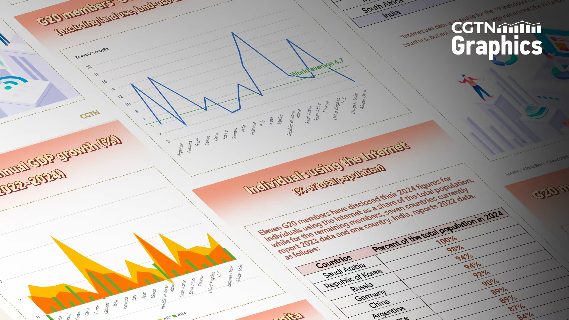 Graphics: emerging trends in development under the G20 framework