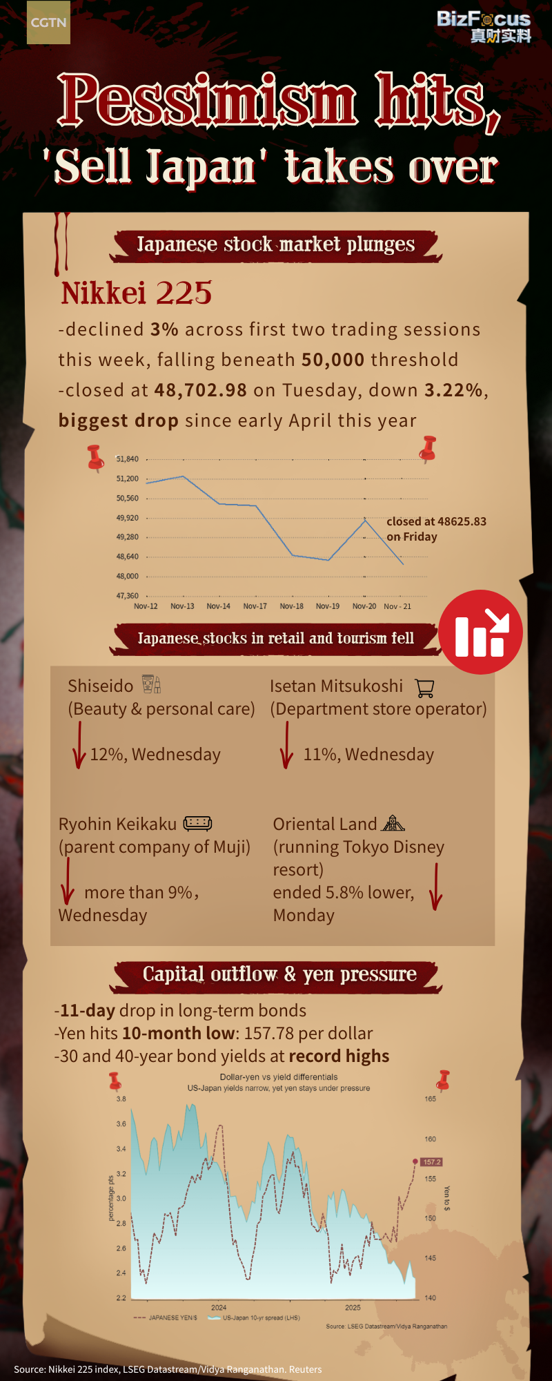 Pessimism spreads in Japanese market as 'Sell Japan' wave hits