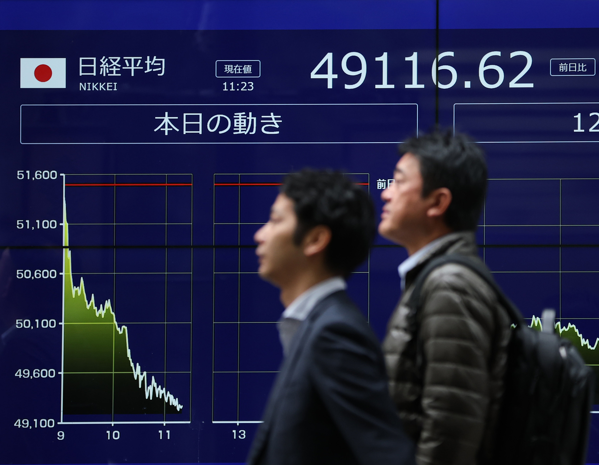 A display shows the Nikkei stock average falling at a securities company in Chuo Ward, Tokyo, Japan, on November 5, 2025. /VCG