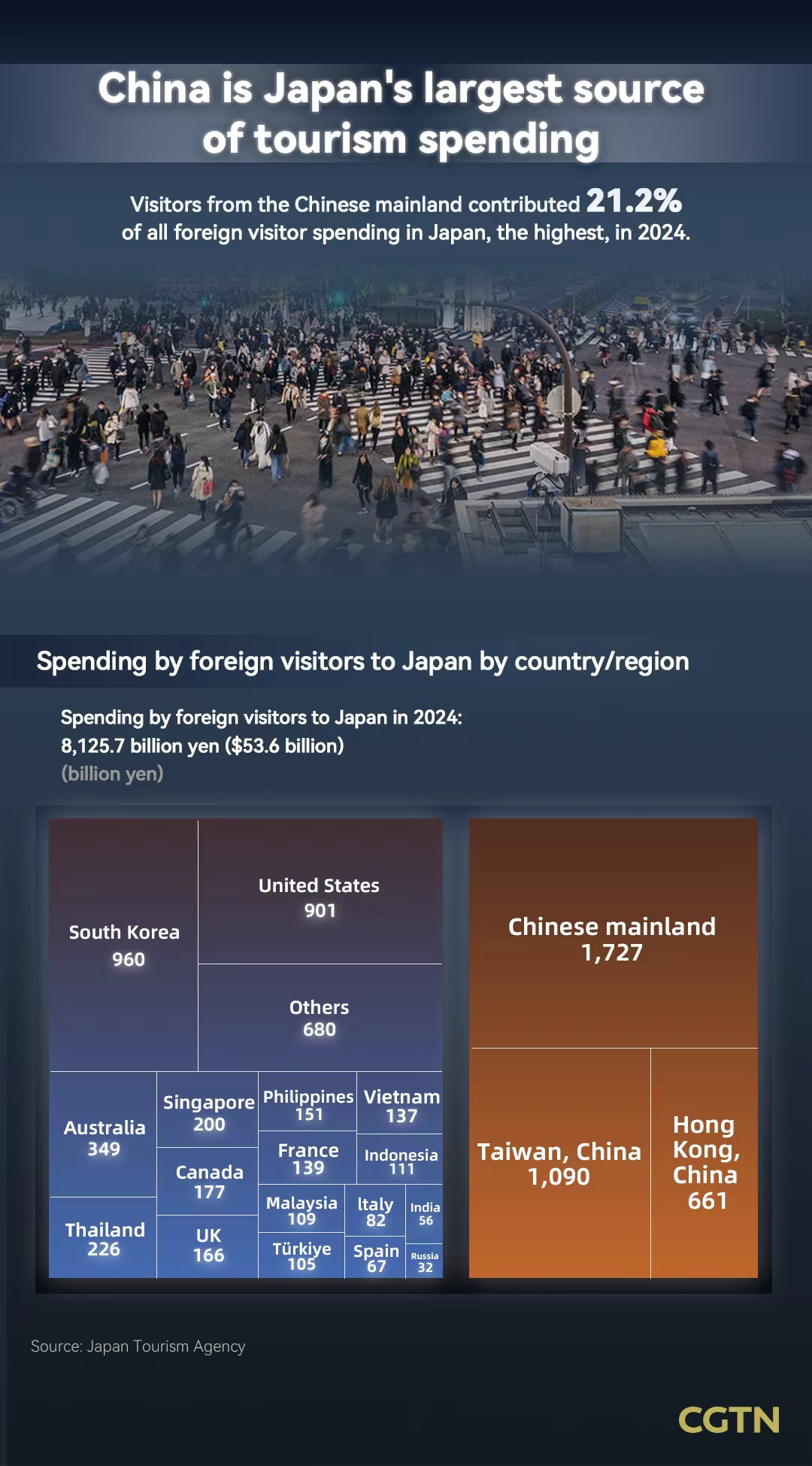 How Japan's economy is paying the price for Takaichi's provocative missteps