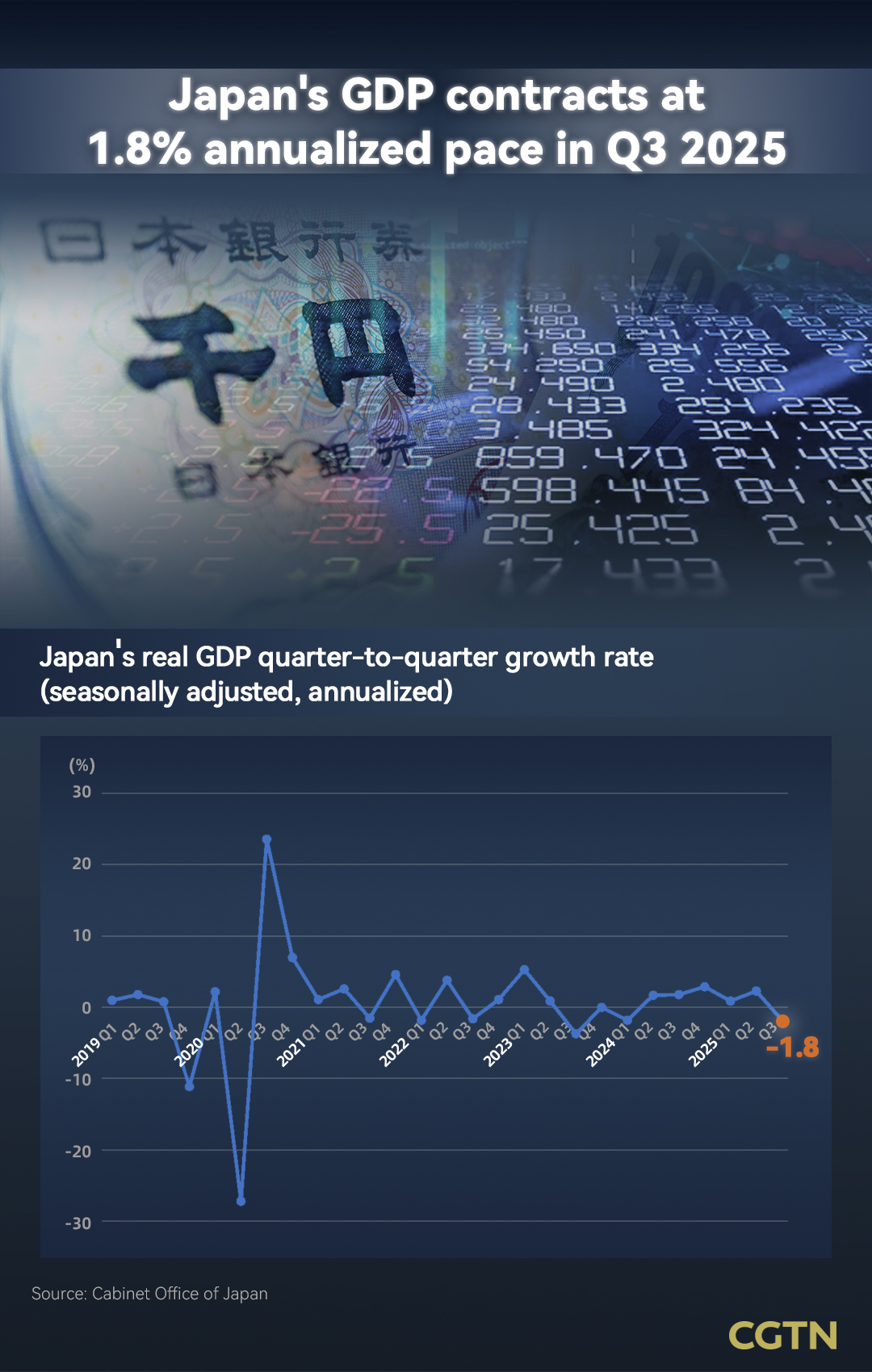 How Japan's economy is paying the price for Takaichi's provocative missteps