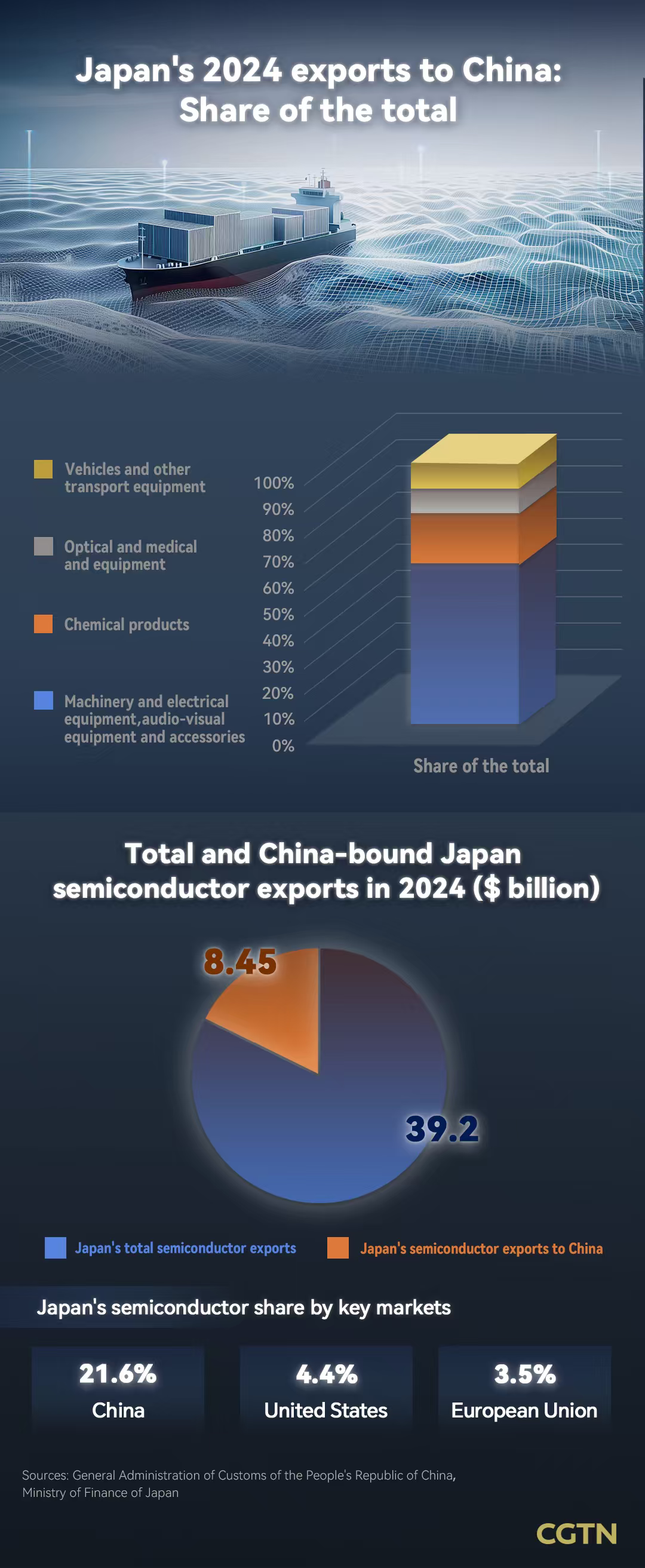 How Japan's economy is paying the price for Takaichi's provocative missteps