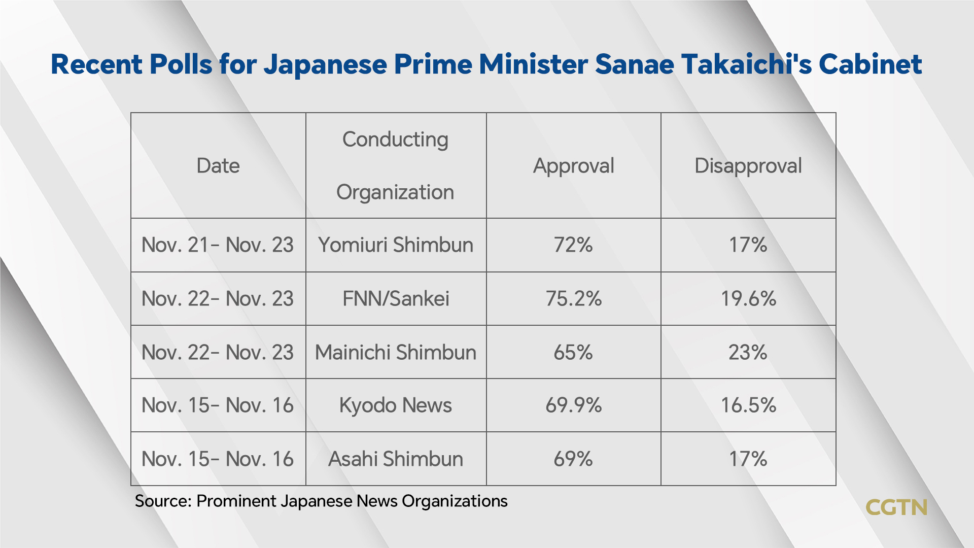 Structural explanations for Takaichi cabinet's support rate