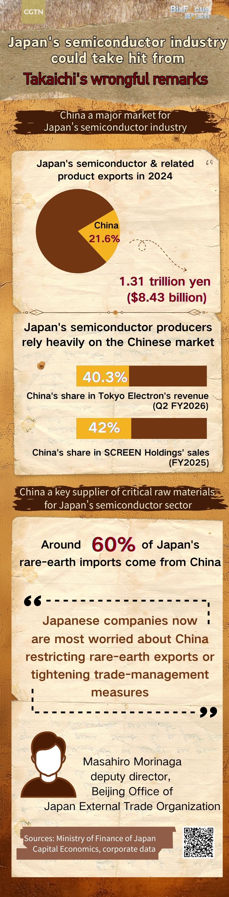Japan's semiconductor industry could take hit from Takaichi's wrongful remarks