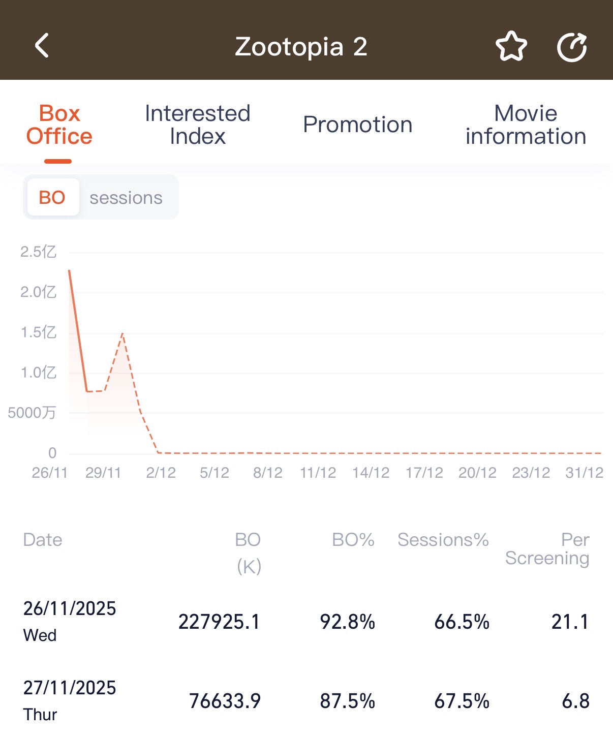 A screenshot of Beacon Pro shows the box office performance of 