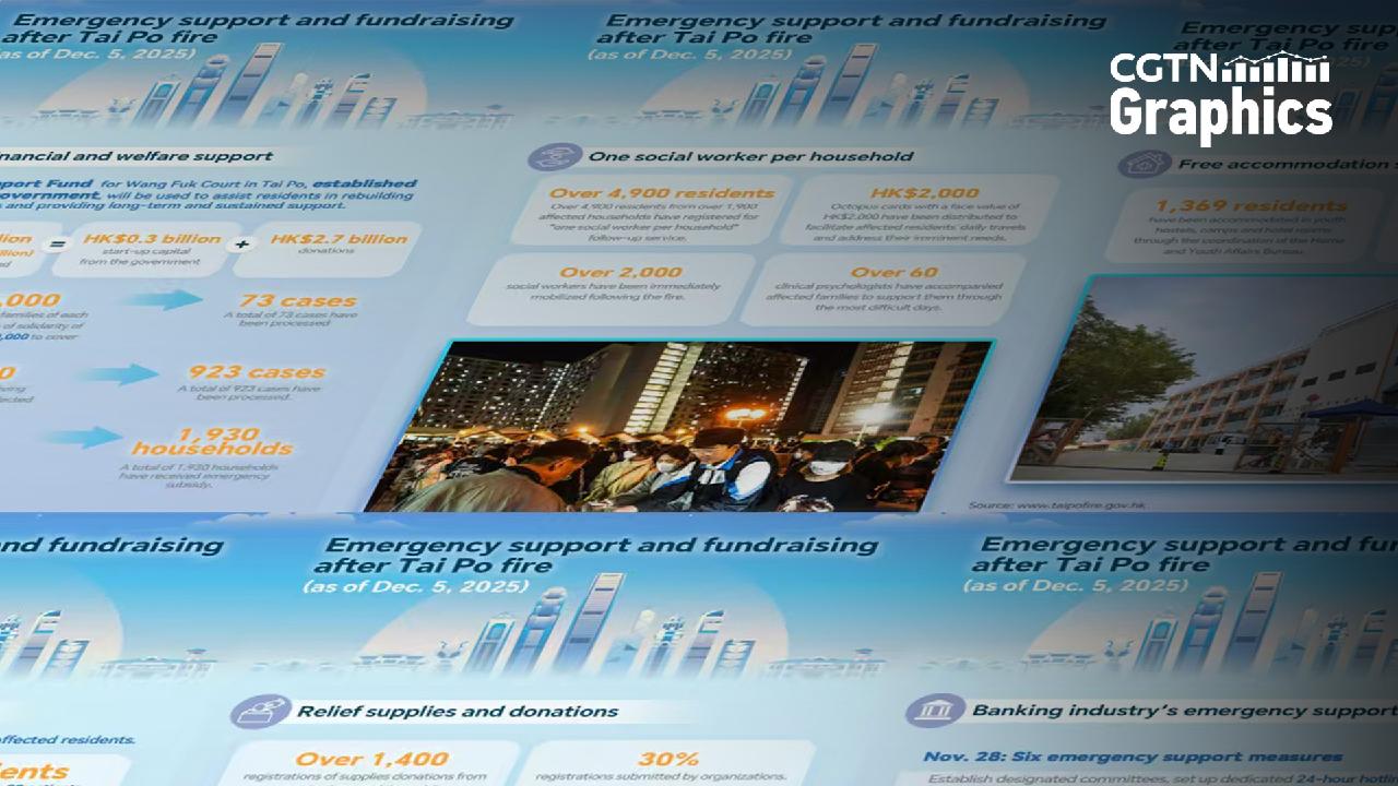 Graphics: All-round support after Tai Po fire in Hong Kong