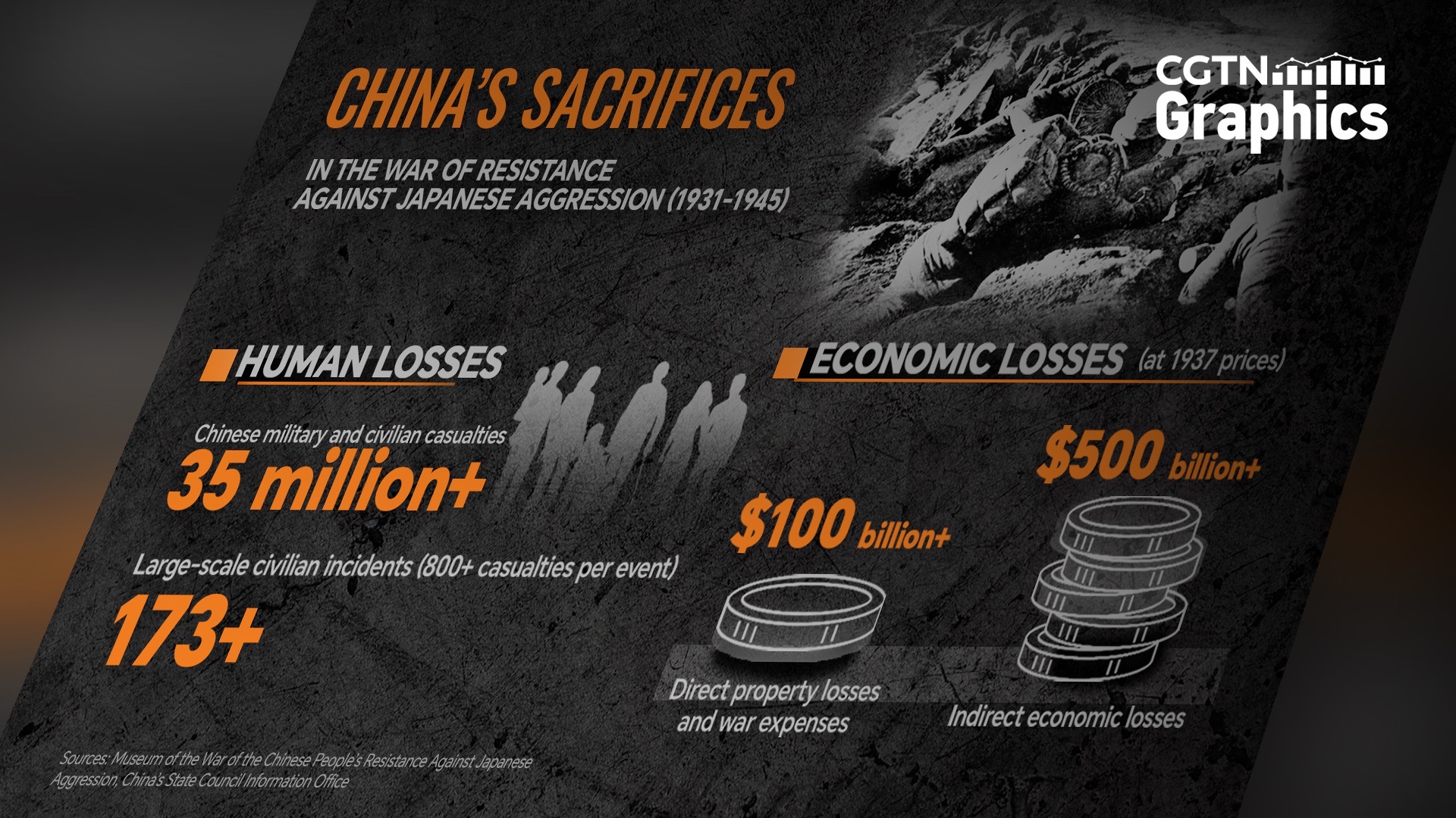 China's enormous national sacrifice in World Anti-Fascist War