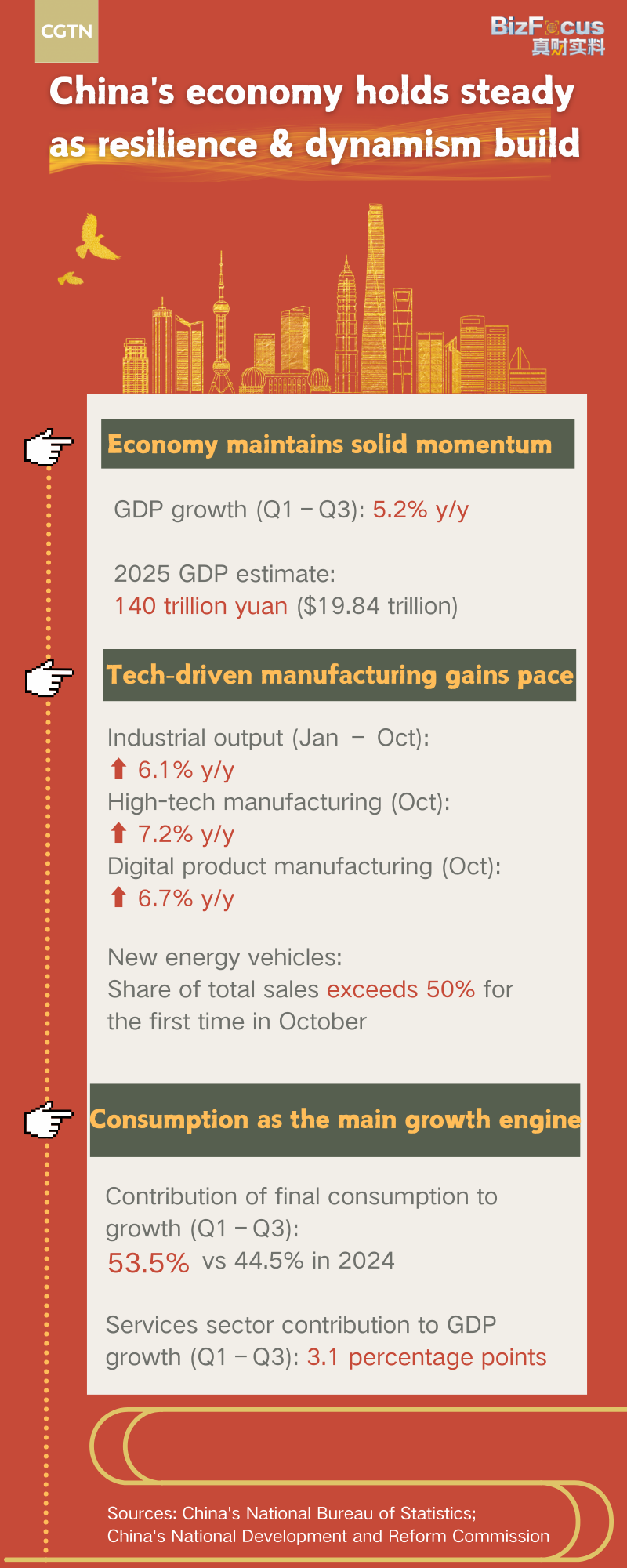 China's economy holds steady as resilience and dynamism build