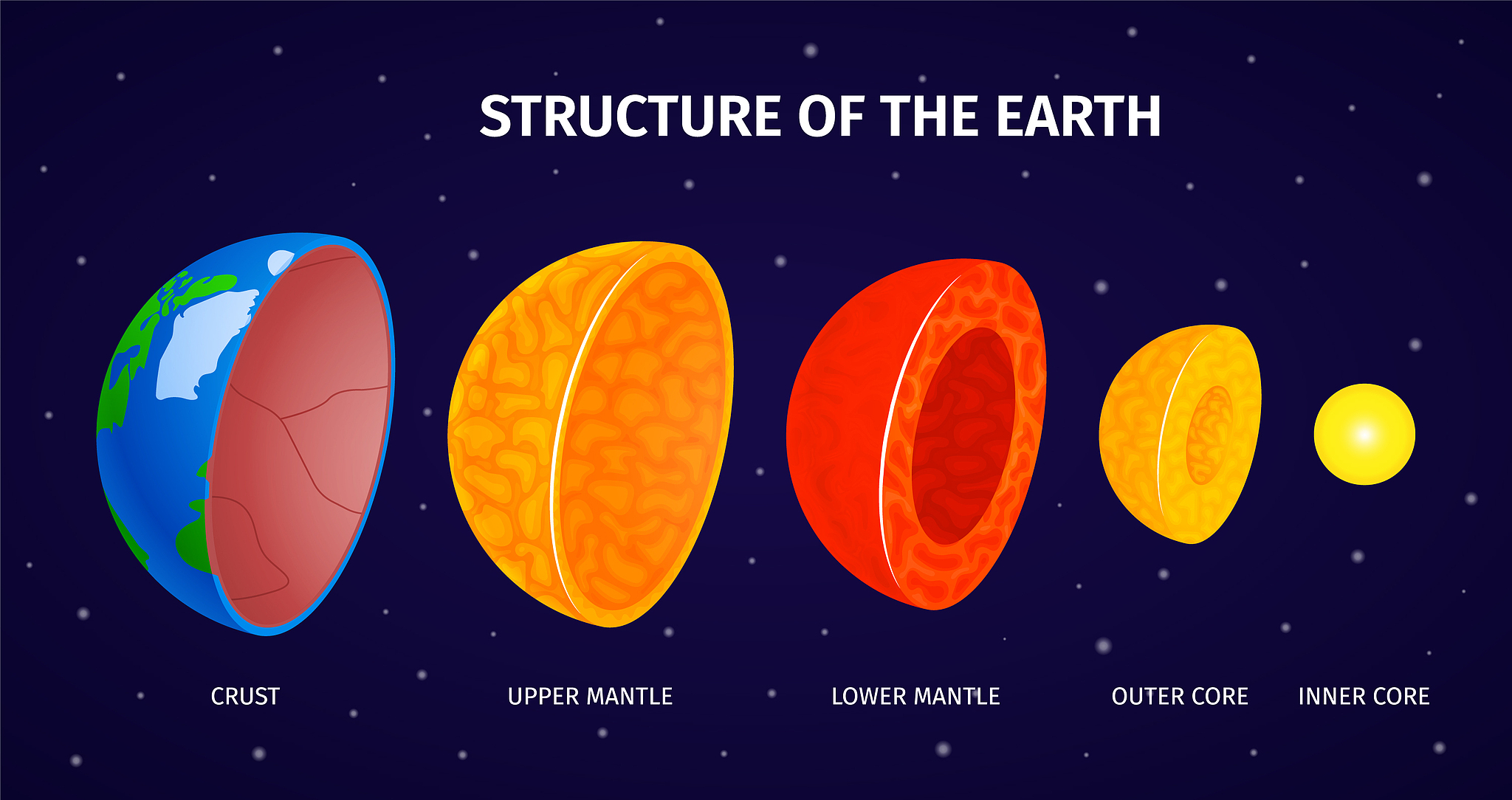 An illustration of the Earth's structure. /VCG