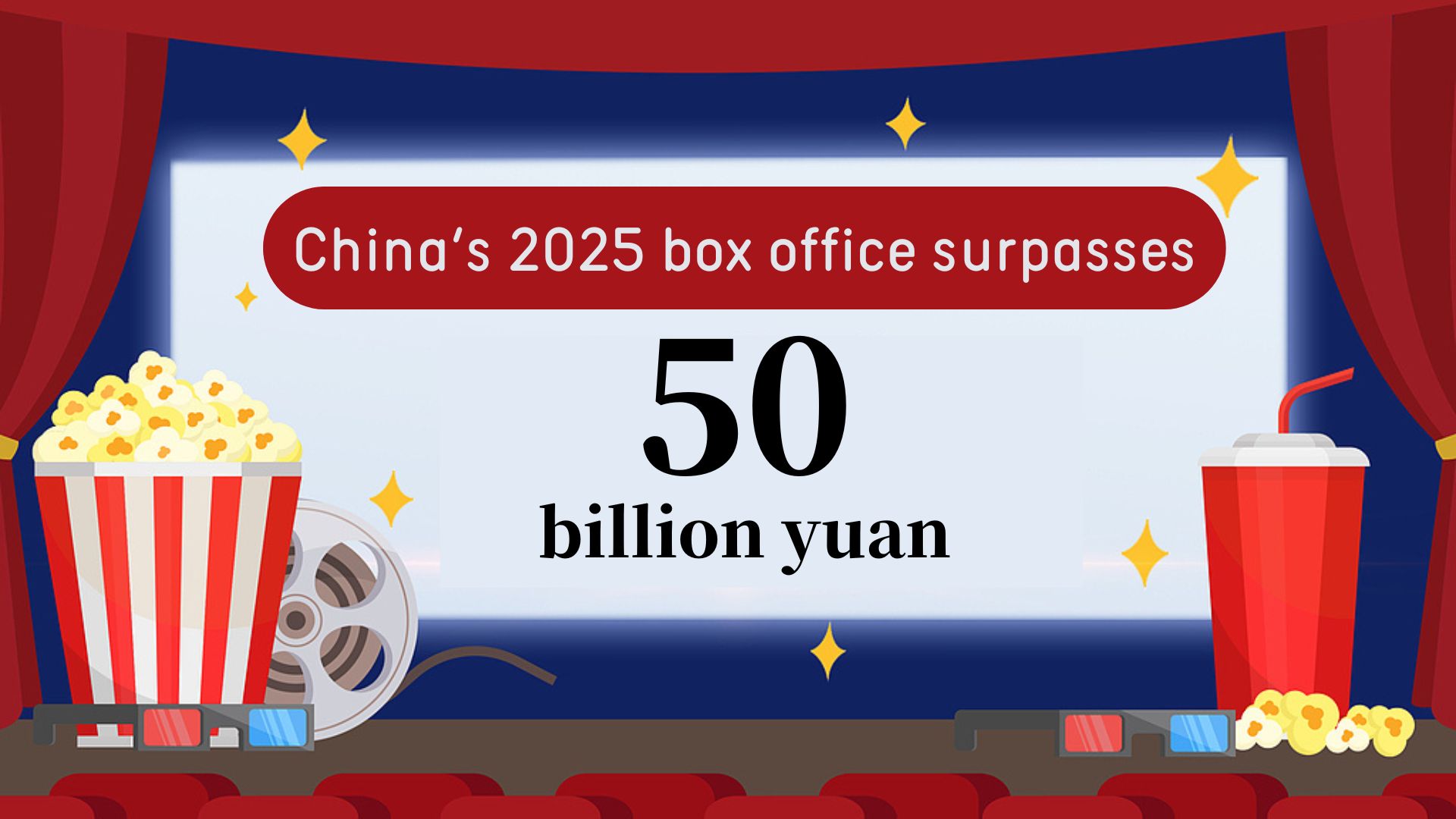 China's 2025 box office surpasses 50 billion yuan