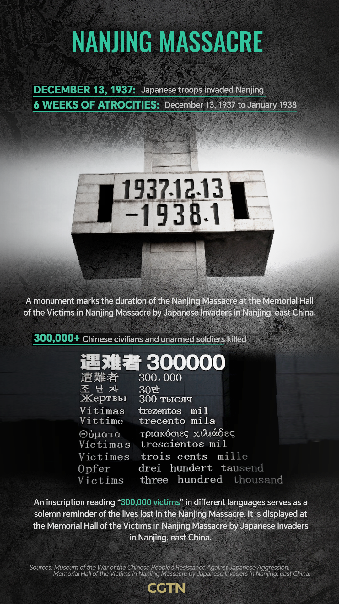 Graphics: Over 300,000 Chinese civilians and unarmed soldiers killed in the Nanjing Massacre