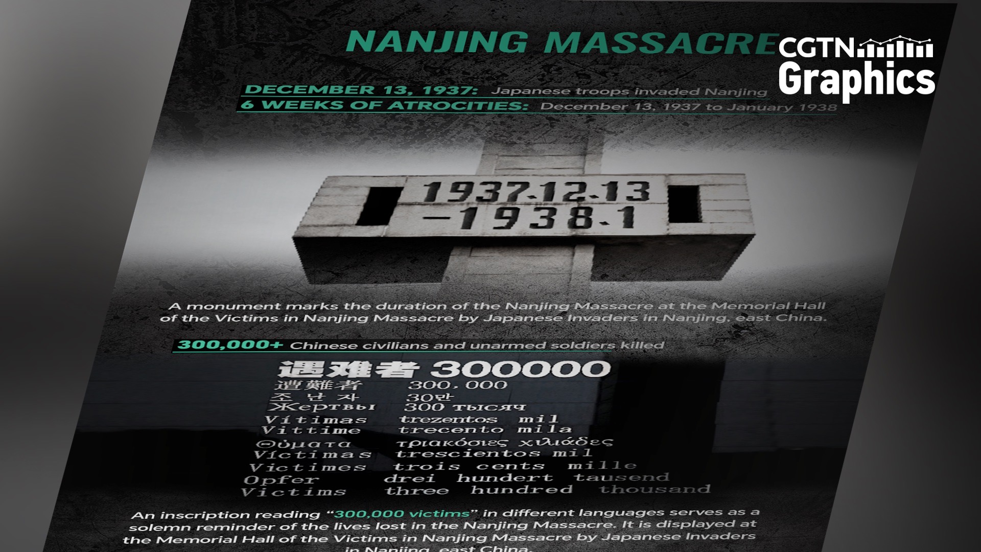 Graphics: Over 300,000 Chinese killed in the Nanjing Massacre