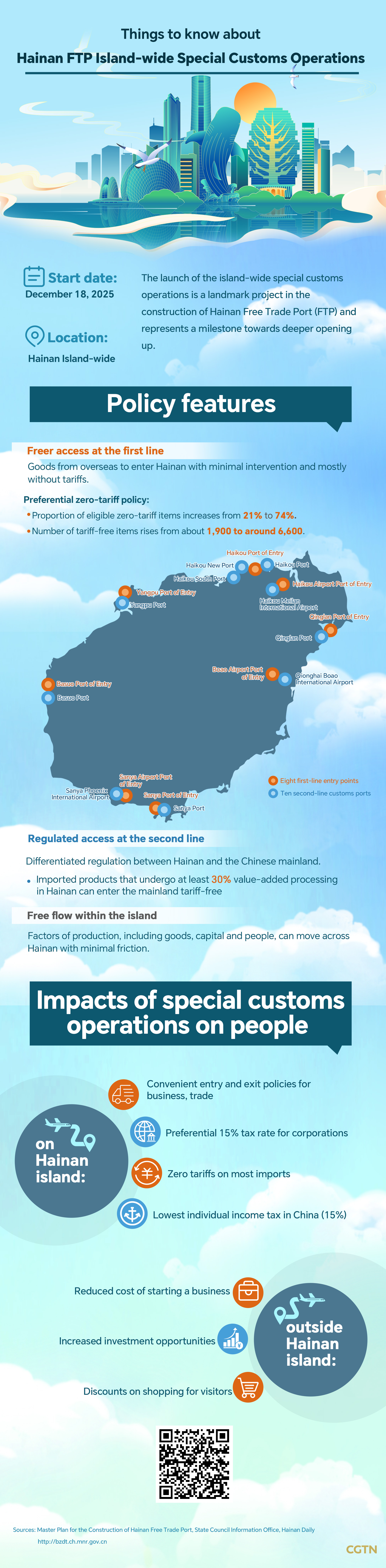 Key things to know about Hainan FTP island-wide special customs operations
