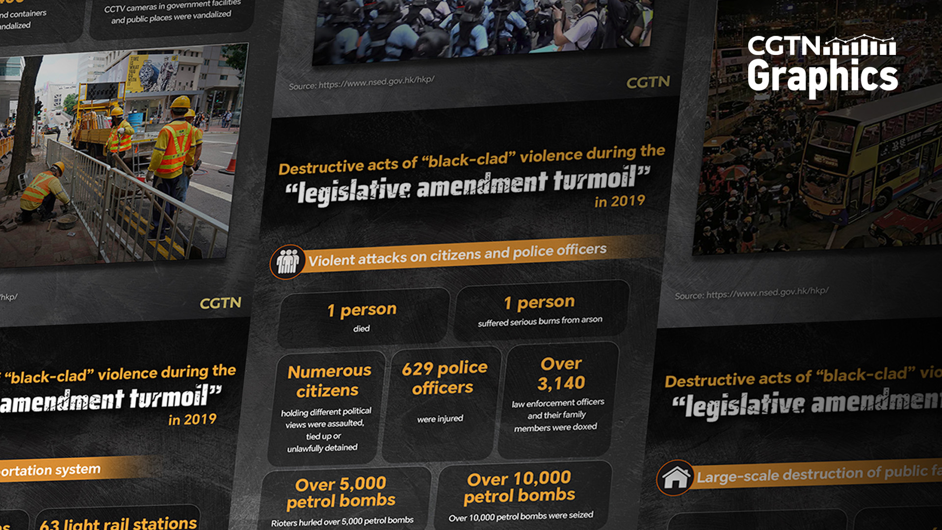 Graphics: Destructive acts of 'black-clad' violence in HK