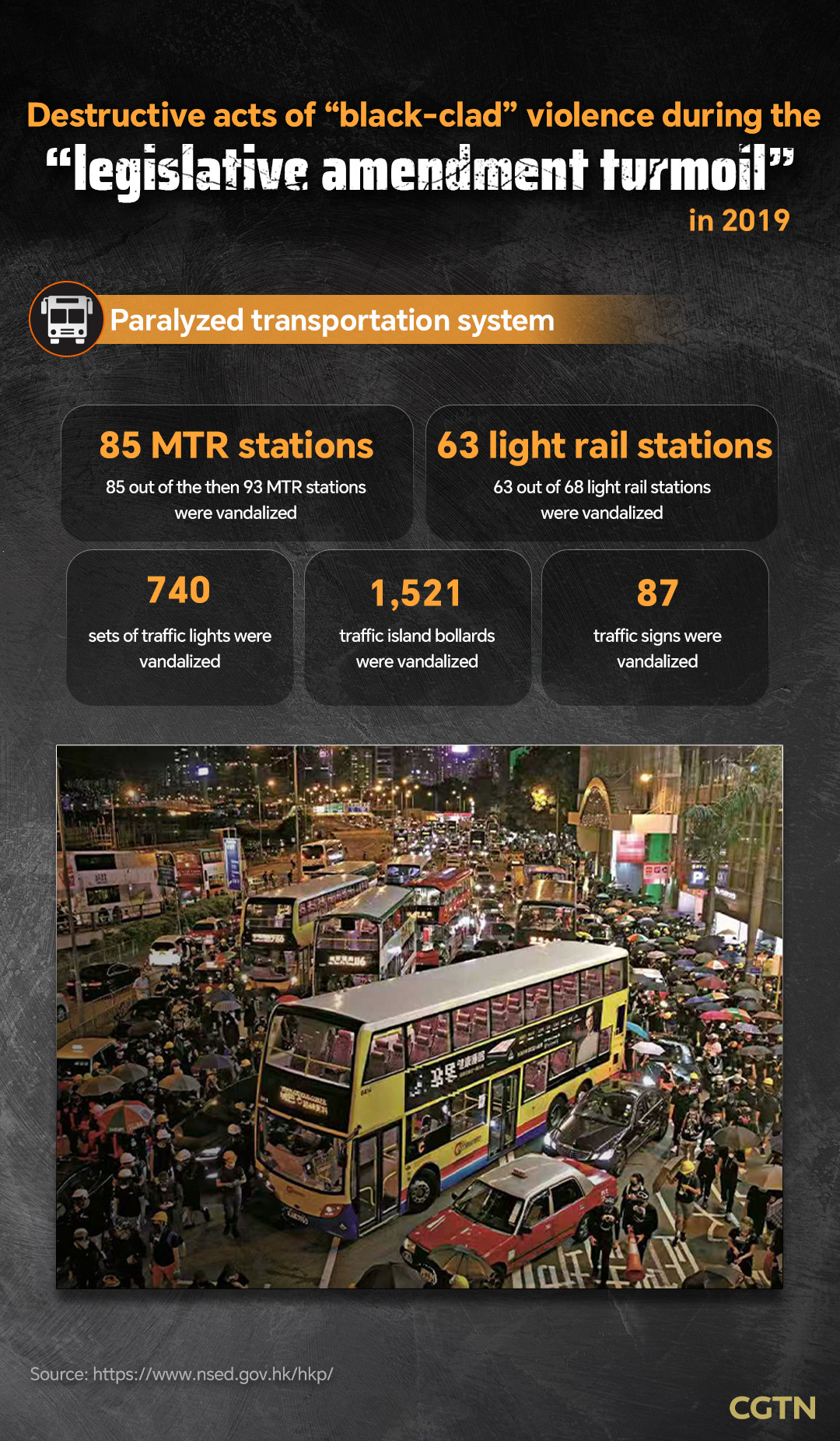 Graphics: Destructive acts of 'black-clad' violence in HK