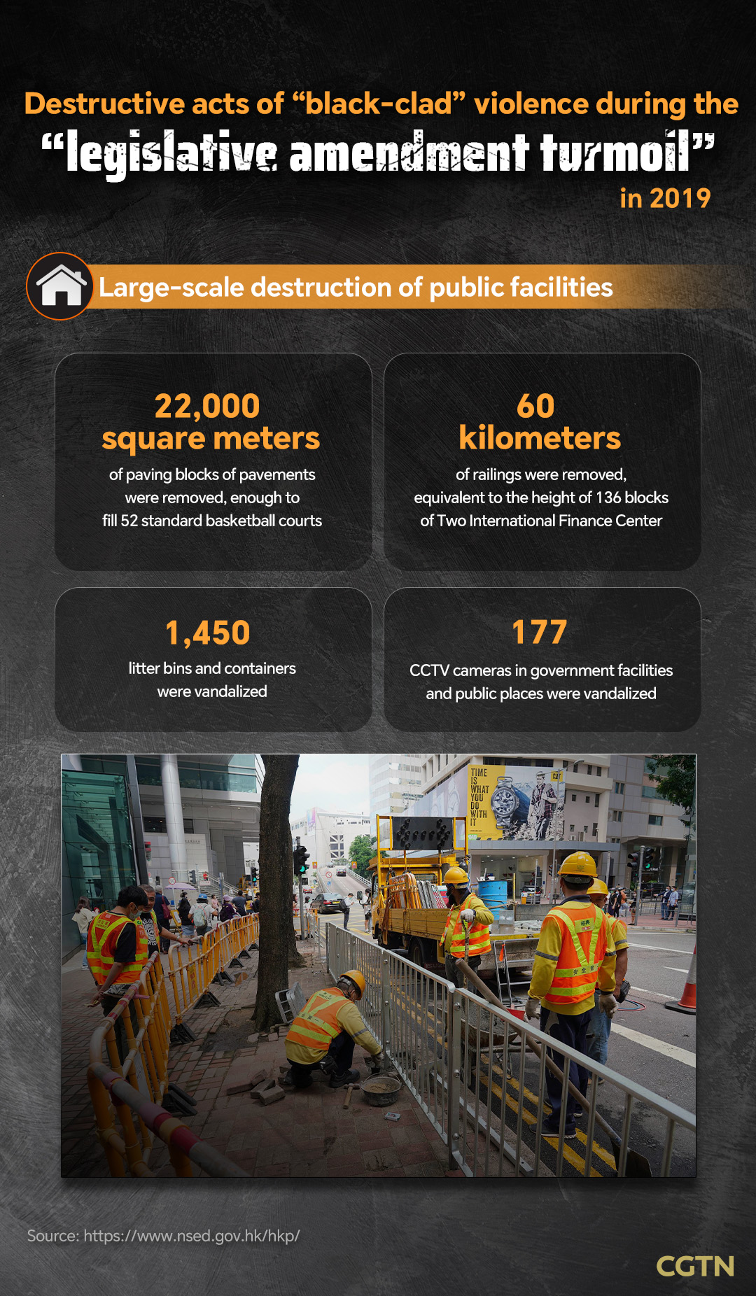 Graphics: Destructive acts of 'black-clad' violence in HK