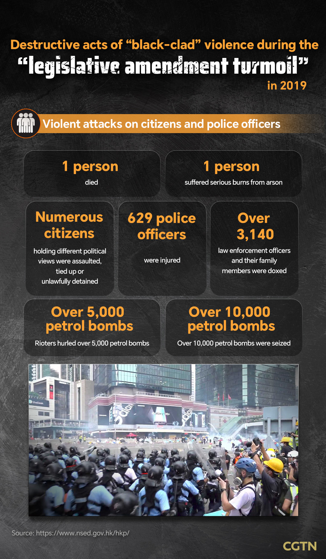 Graphics: Destructive acts of 'black-clad' violence in HK