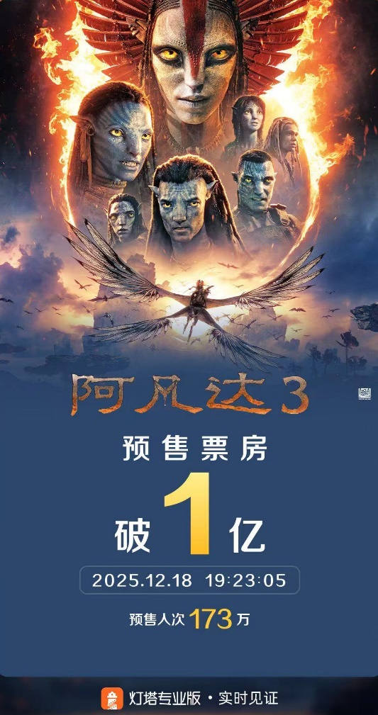 A screenshot from BEACON Pro shows a snapshot of the presale box office numbers for 