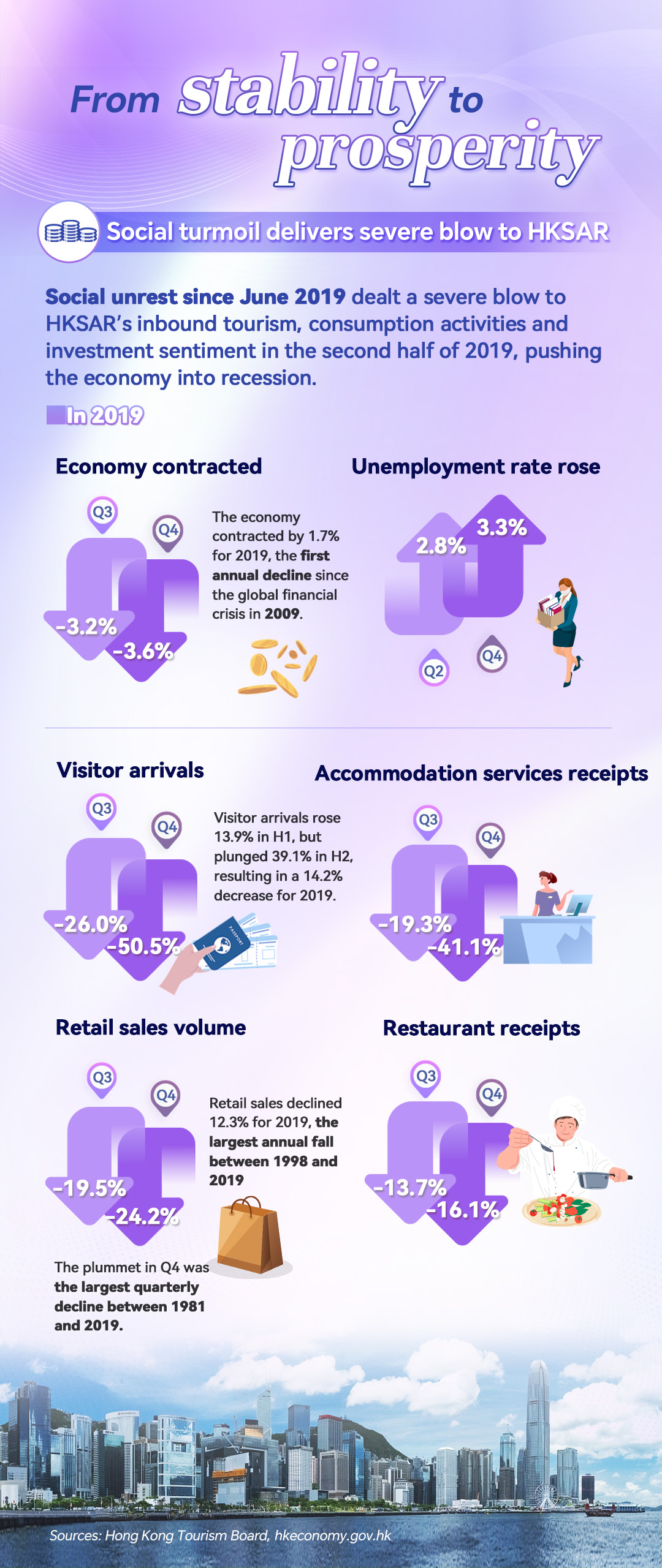 From stability to prosperity: Hong Kong's economy returns to global forefront