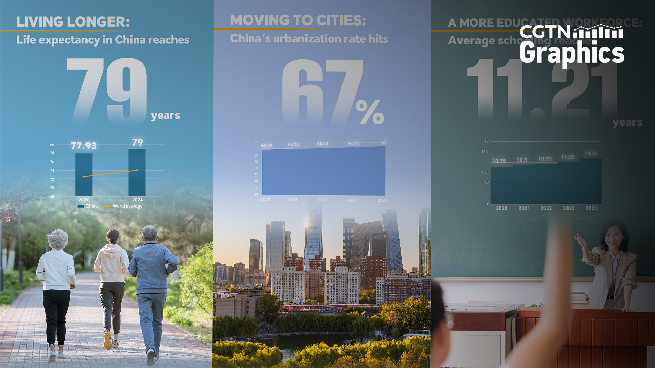 Key population shifts in China's 14th Five-Year Plan