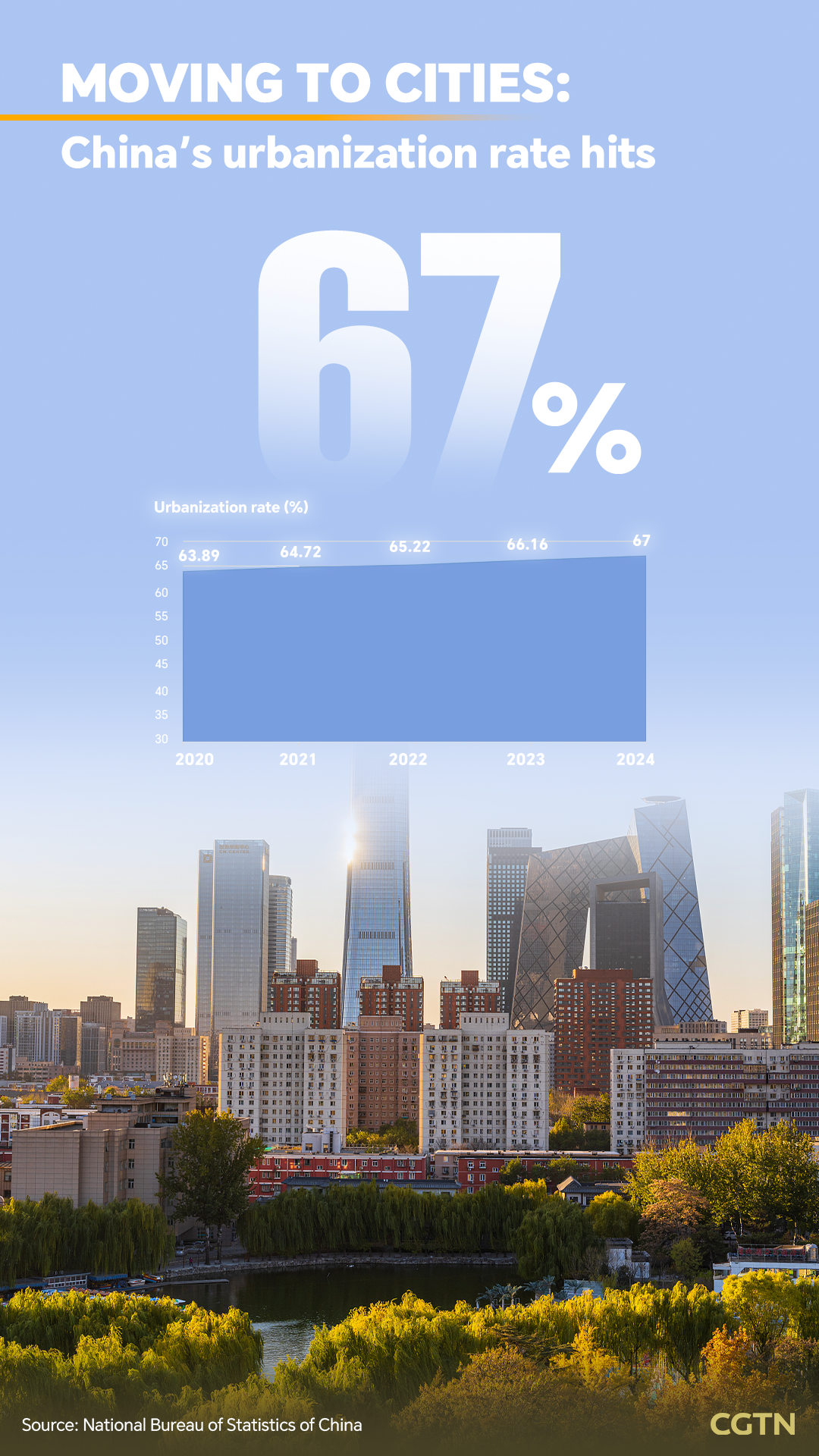 Living Longer, learning more: Key population shifts in China's 14th Five-Year Plan