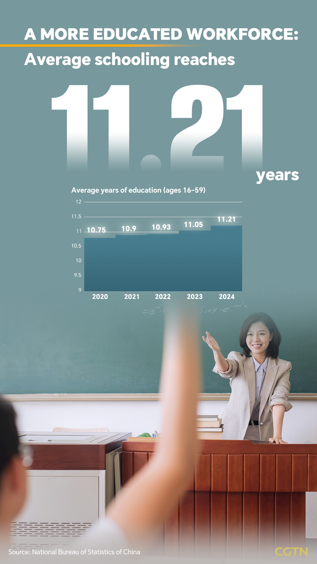 Living Longer, learning more: Key population shifts in China's 14th Five-Year Plan