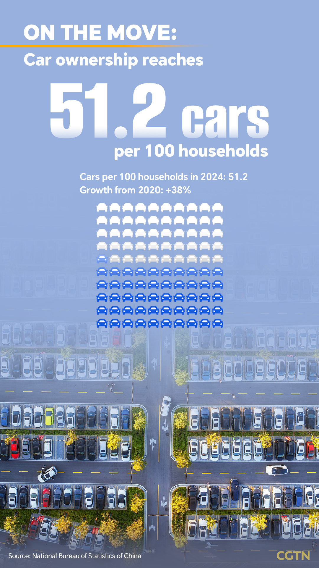 Rising incomes, digital lives: How daily life changed in China
