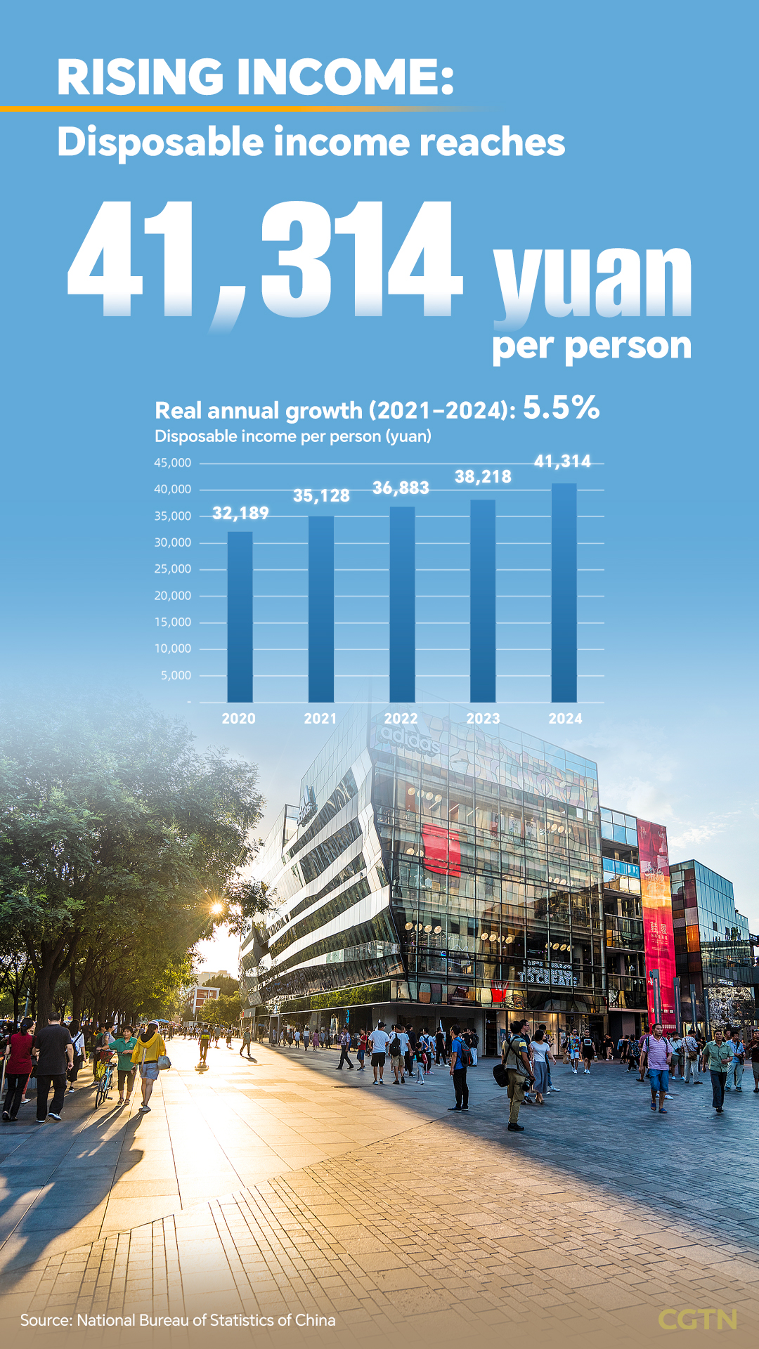 Rising incomes, digital lives: How daily life changed in China