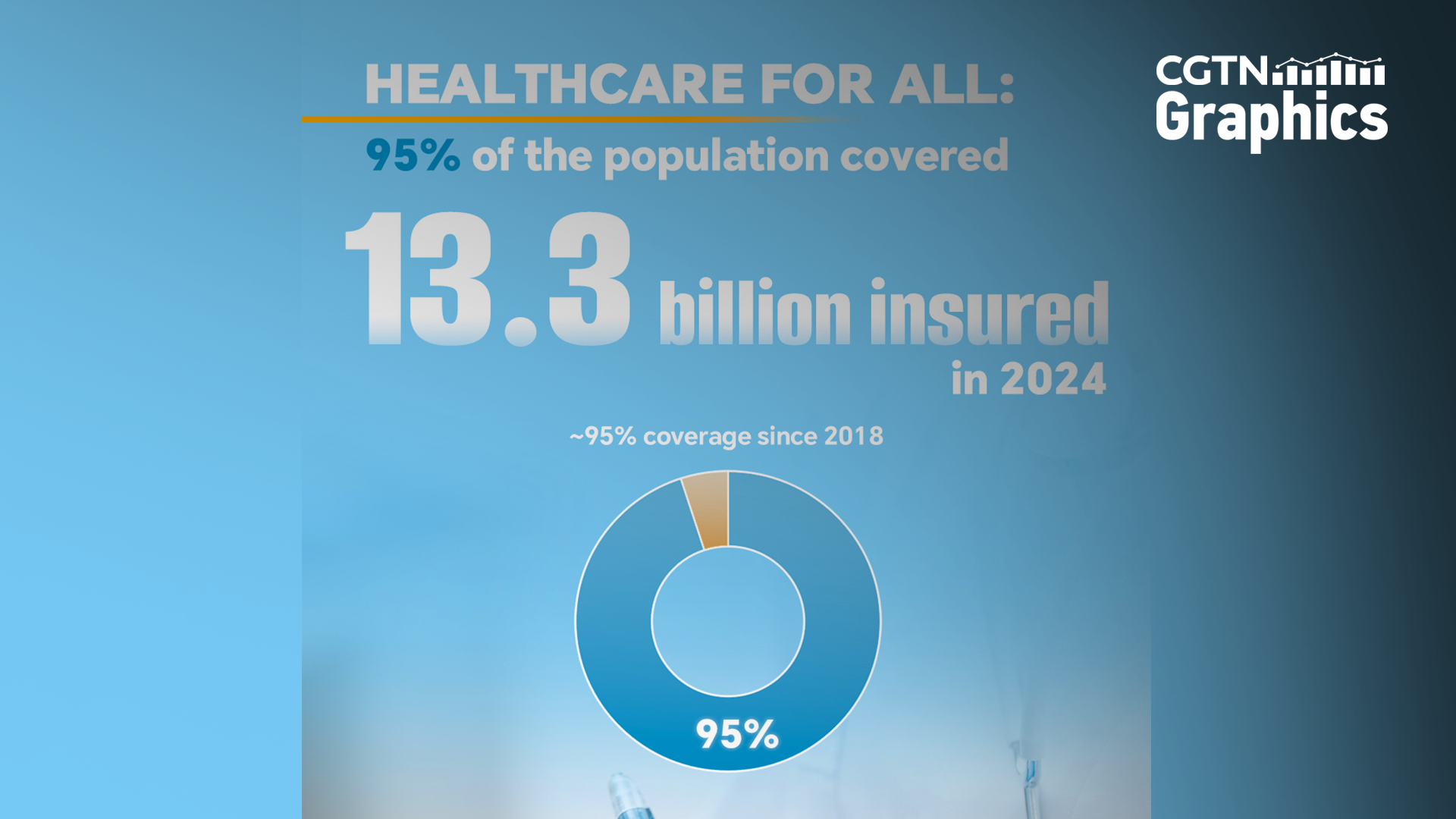 Healthcare coverage at scale: Near-universal insurance in China