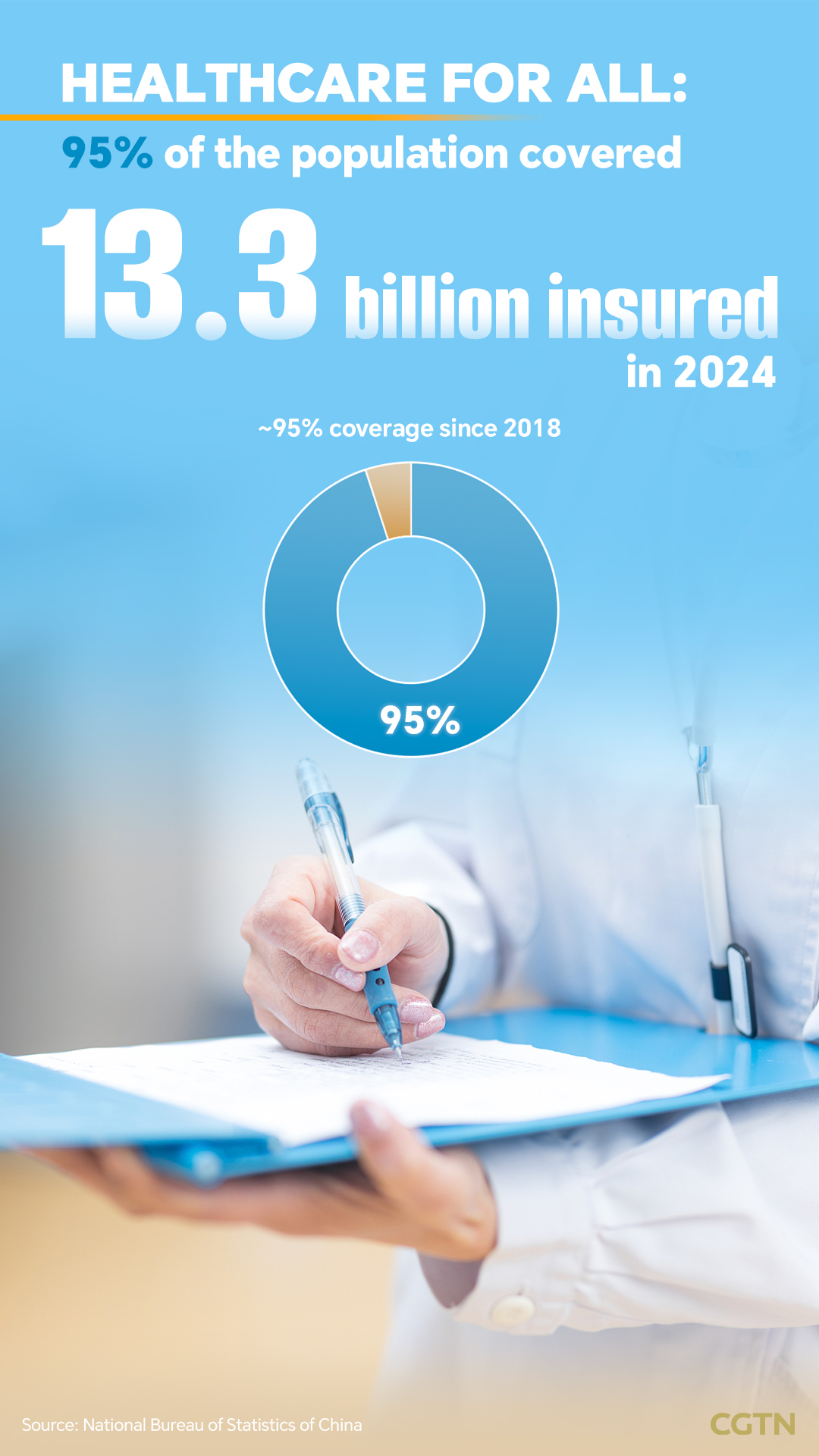Healthcare coverage at scale: Near-universal insurance in China
